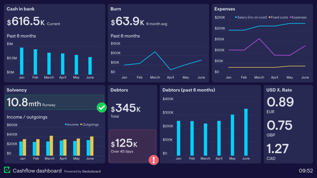 Cashflow-dashboard-fintech