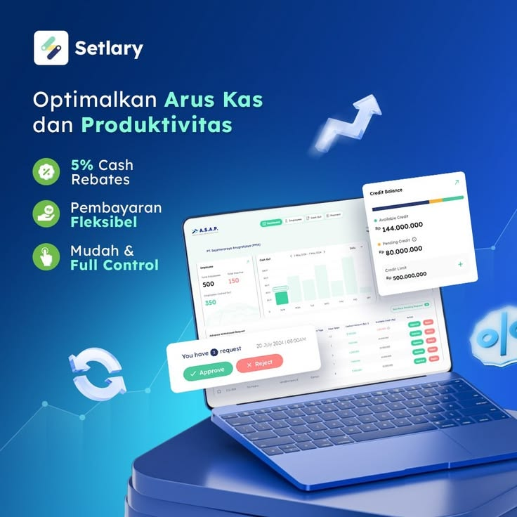 Board Financial Reporting