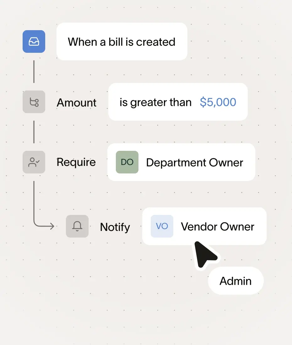 Limited Financial Visibility