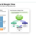 Revenue Up. Profit Down. Why Growing Businesses Still Struggle With Cash Flow, Margin Pressure, and Visibility